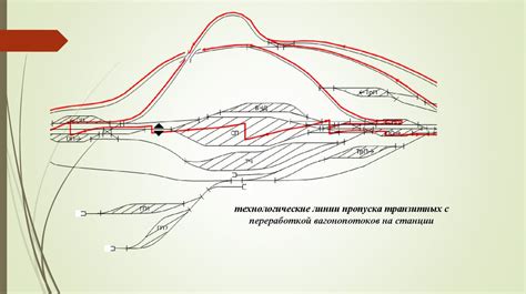 Технология работы шарошкой