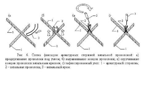 Технология сварки арматуры для фундамента