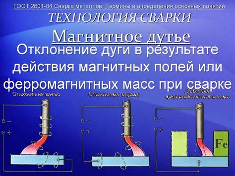 Технология сварки металлов ГОСТ