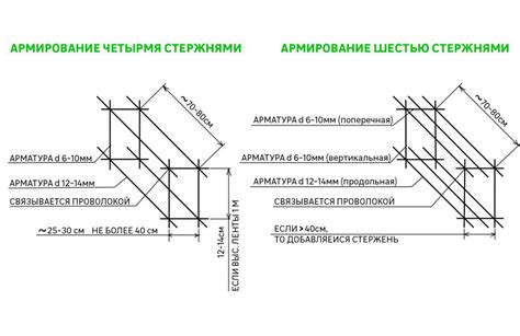 Технология связывания арматуры