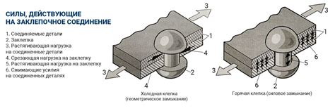 Технология скрытых заклепок