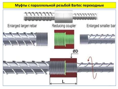 Технология создания гнушки для арматуры