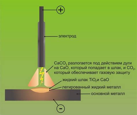 Технология создания защитного тонкого слоя драгоценного металла