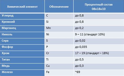 Технология химического пассивирования нержавеющих сталей