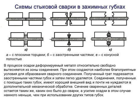 Технология холодной сварки