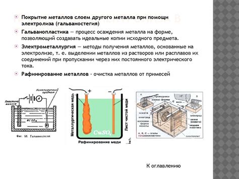 Технология электролиза в деталях: основные этапы процесса