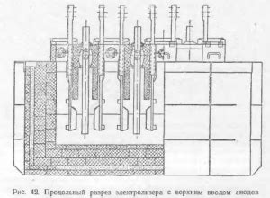 Технология электролиза в металлургии