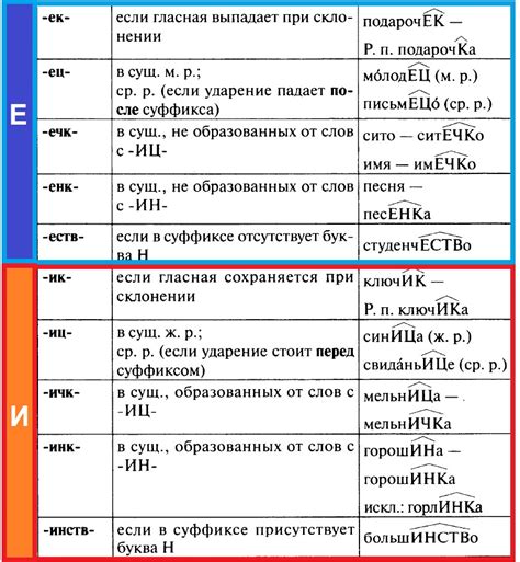 Типичные имена: тренды и популярные суффиксы