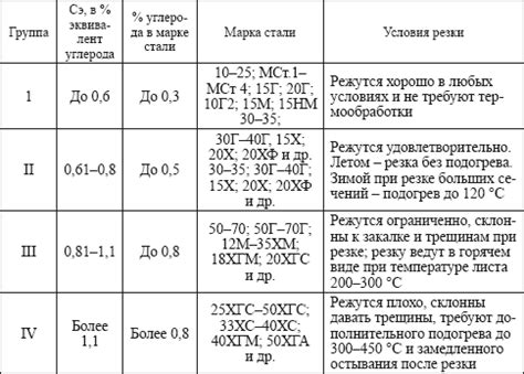 Типичные последствия горения металла