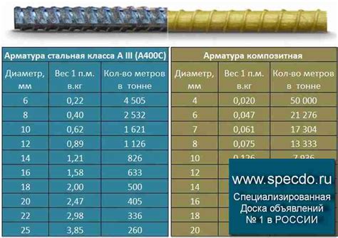 Типичные применения арматуры 12 мм