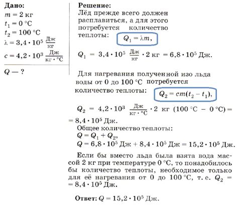 Типичные проблемы и решения при работе с котлом для плавления металлов