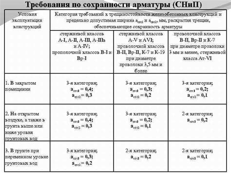 Типичные условия эксплуатации цапковой арматуры