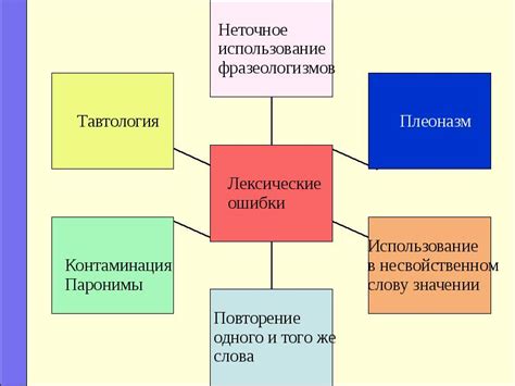 Типовые ошибки и недочеты