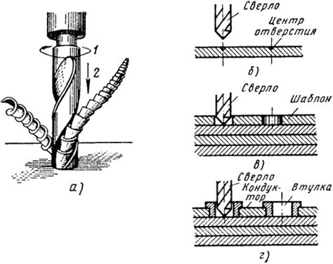 Типовые схемы сверления металла