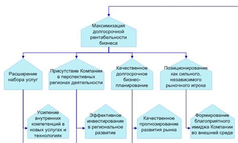 Типы Макиты для разных целей