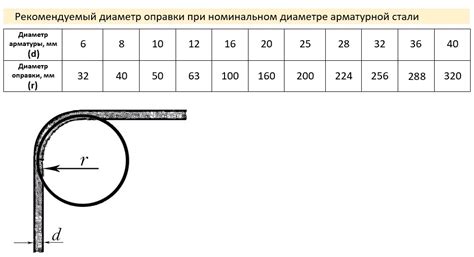 Типы амортизационной группы для станков гибки арматуры