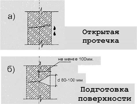 Типы арматурных стержней и их применение