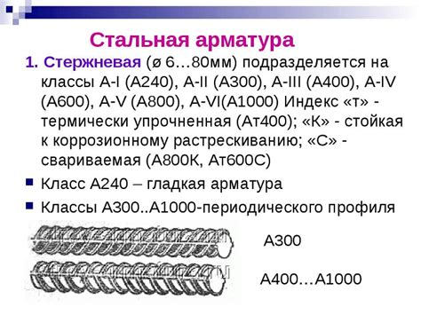 Типы арматуры: