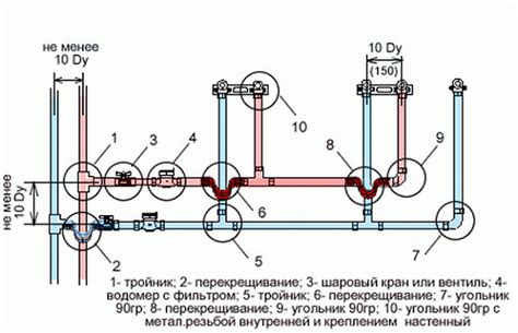 Типы арматуры в системах водоснабжения