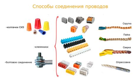 Типы арматуры для соединения проводов