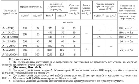 Типы арматуры - особенности применения и характеристики