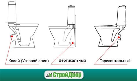 Типы арматур для компактных унитазов