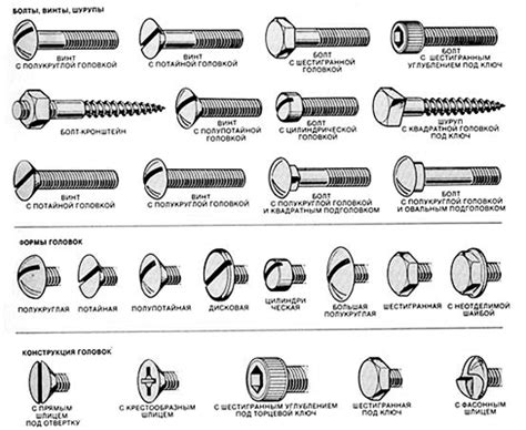 Типы винтов для металла