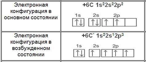 Типы дельта металла