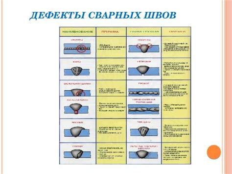 Типы дефектов