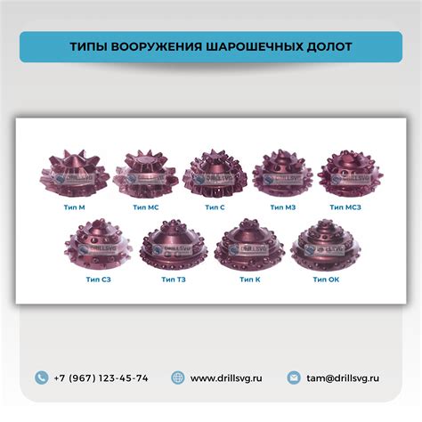 Типы долот