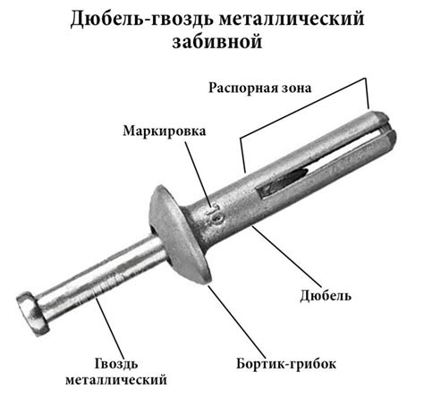 Типы дюбелей для оцинкованных поверхностей