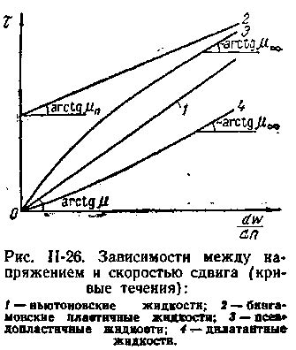 Типы жидкостей для подготовки поверхности