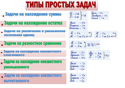 Типы задач