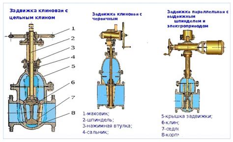 Типы задвижек и их особенности