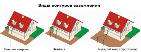 Типы заземления