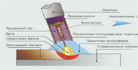 Типы инертных газов для сварки