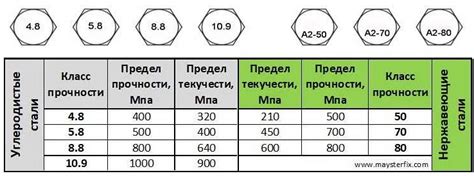 Типы испытаний прочности