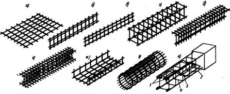 Типы и виды арматурных конструкций