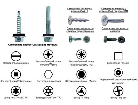 Типы и виды саморезов для металла