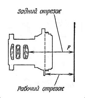 Типы и возможности современных креплений