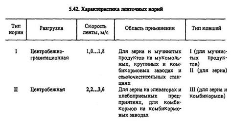 Типы и область применения