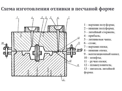 Типы и формы заготовок