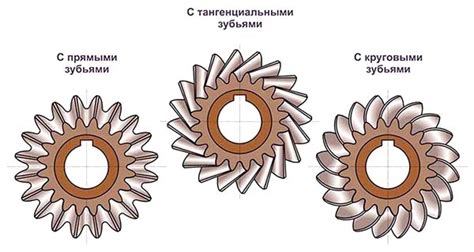 Типы и формы зубьев