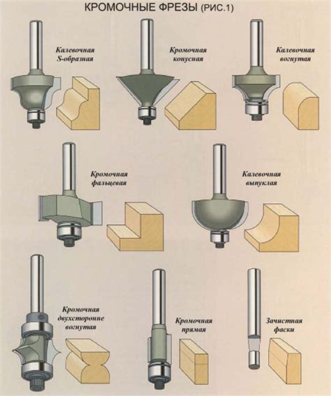 Типы и формы концевых фрез