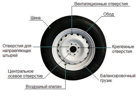 Типы колес для оцинкованных евроконтейнеров: сравнение и преимущества