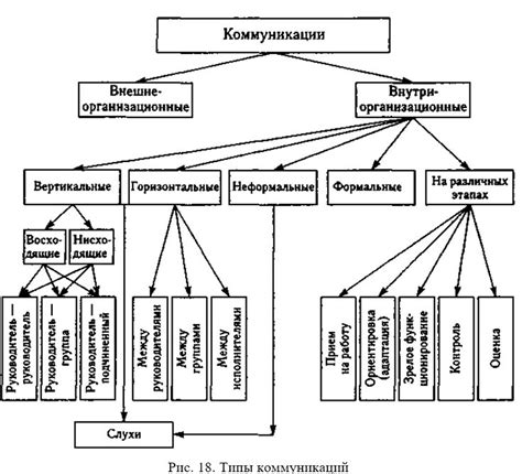 Типы коммуникаций с жителями