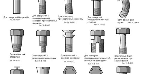 Типы крепежных болтов и их особенности в металлических конструкциях