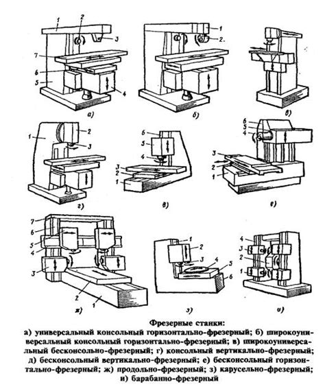 Типы крестовых столов для фрезерных станков