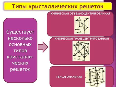 Типы кристаллических решеток сплавов металлов