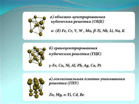 Типы кубических решеток